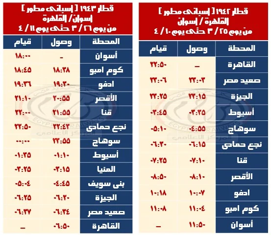 مواعيد القطارات الإضافية في عيد الفطر المبارك 2025.. القائمة الكاملة
