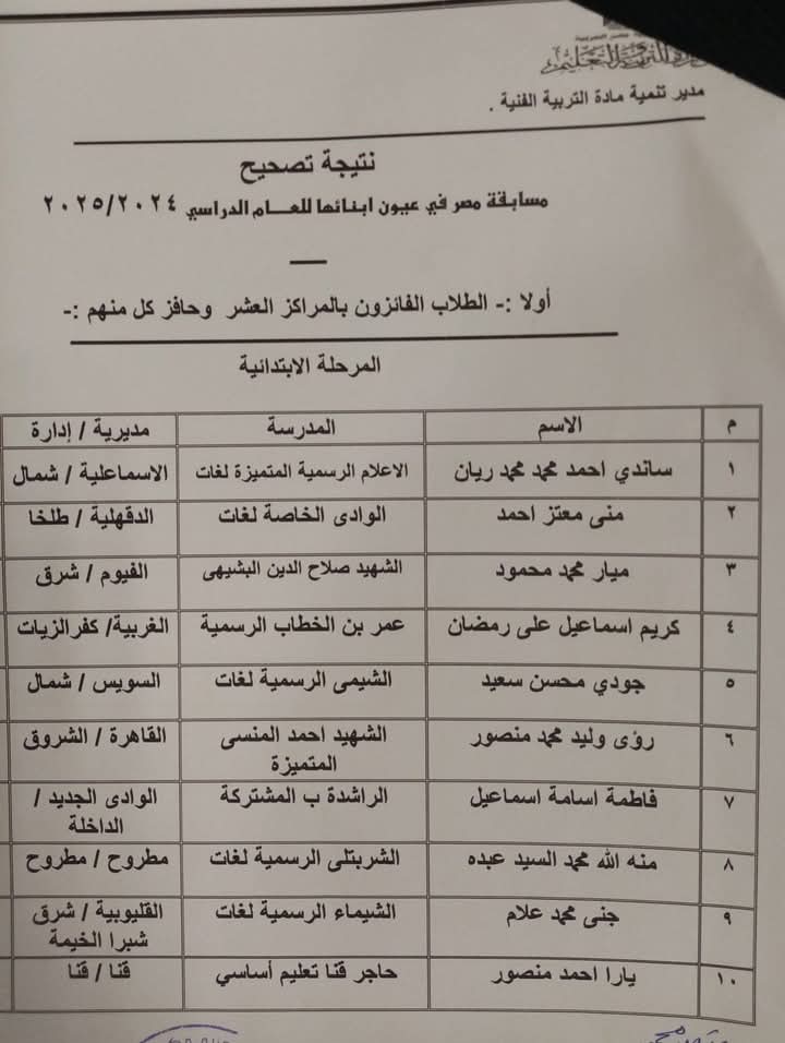 اسماء الفائزين