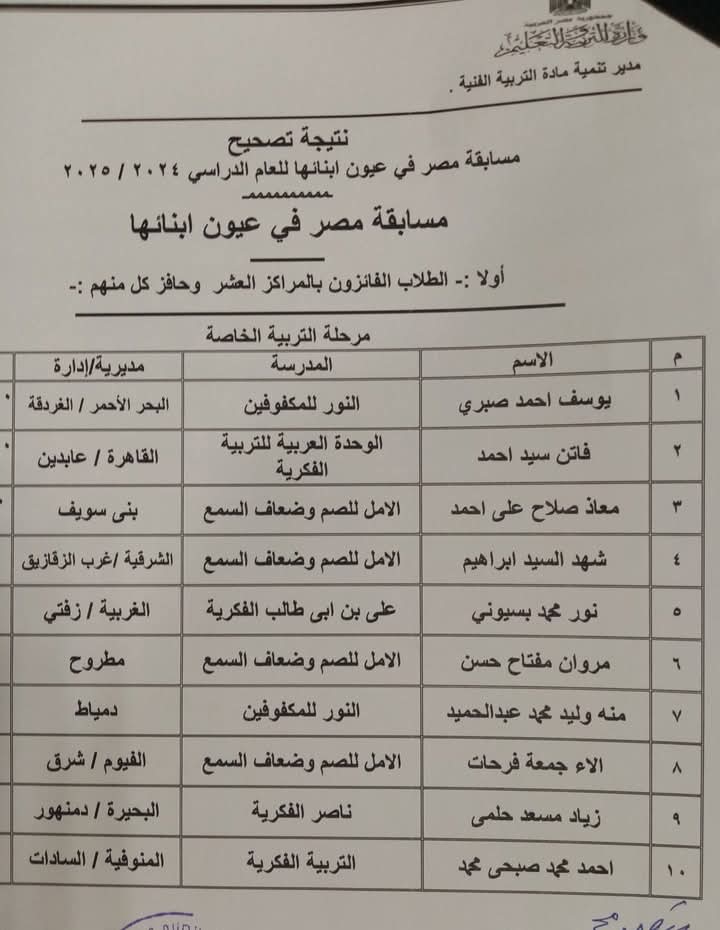 اسماء الفائزين
