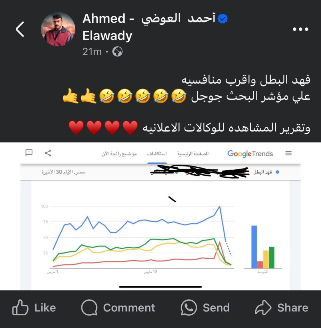 منشور أحمد العوضي