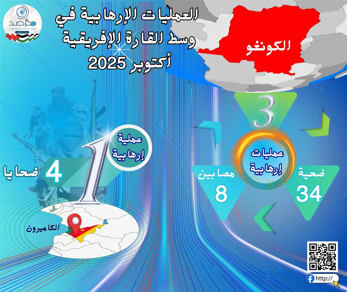 العمليات الإرهابية في وسط إفربقيا