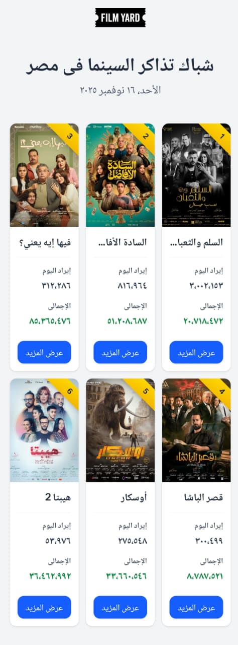 إيرادات أفلام السينما