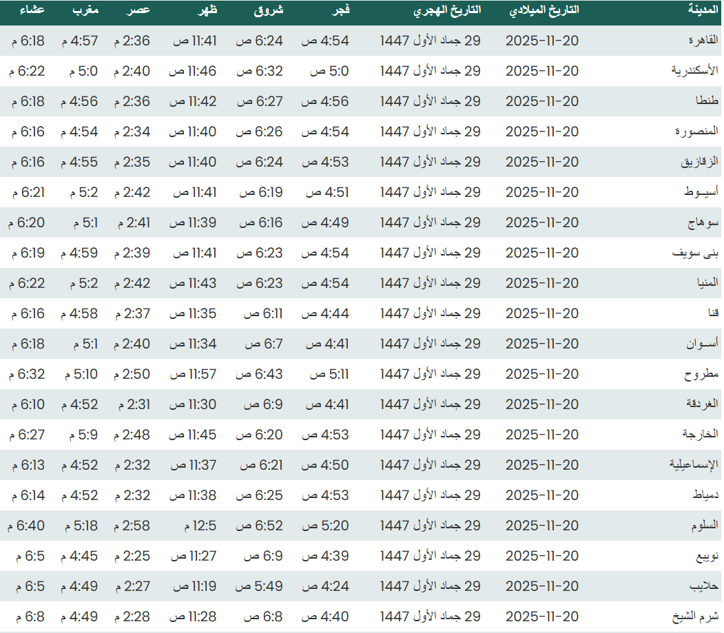 مواقيت الصلاة اليوم