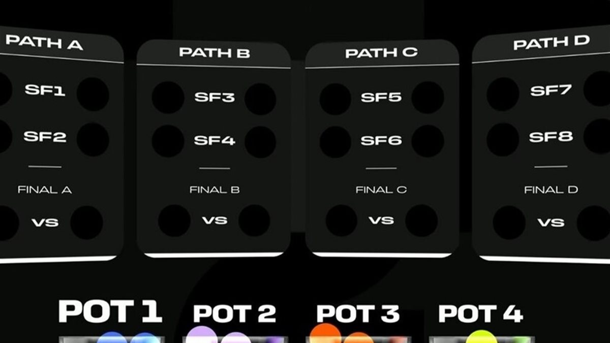<strong>نتائج قرعة الملحق الأوروبي لكأس العالم 2026</strong>