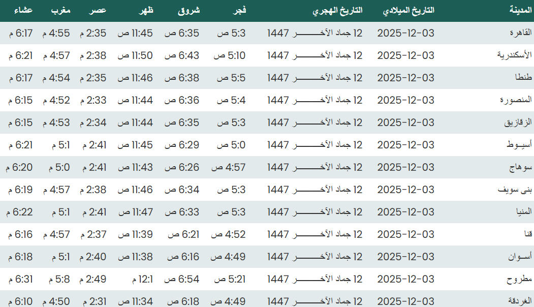 موعد الشروق في مصر