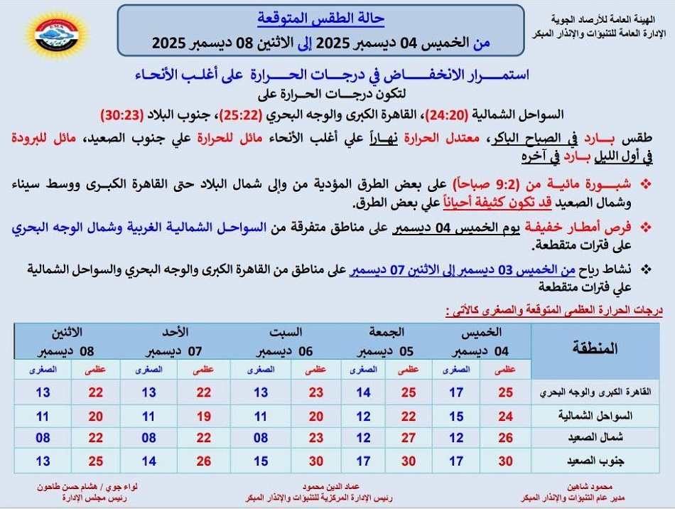 <strong>حالة الطقس غدا</strong>