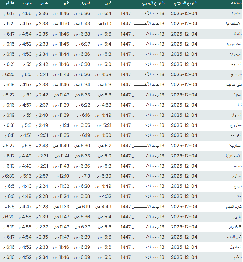 مواقيت الصلاة ليوم الخميس 4 ديسمبر 2025