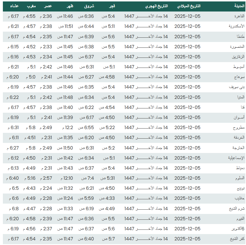 مواعيد الصلاة يوم الجمعة 5 ديسمبر