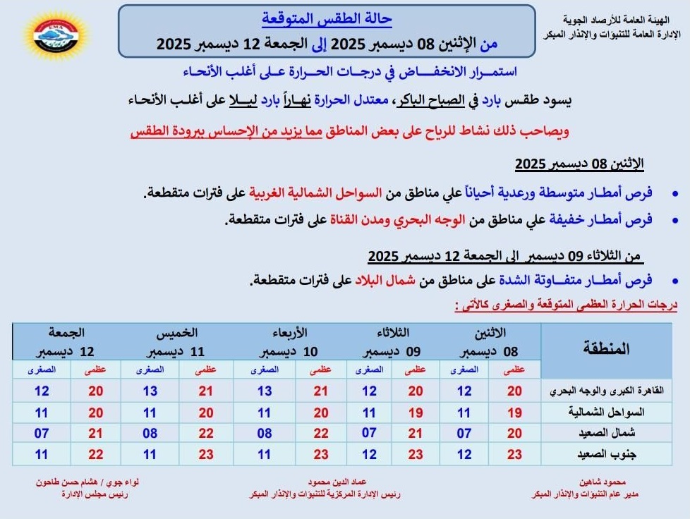 <strong>حالة الطقس غدا</strong>
