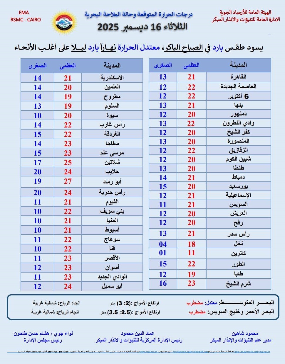 <strong>درجات الحرارة المتوقعة غدا</strong>