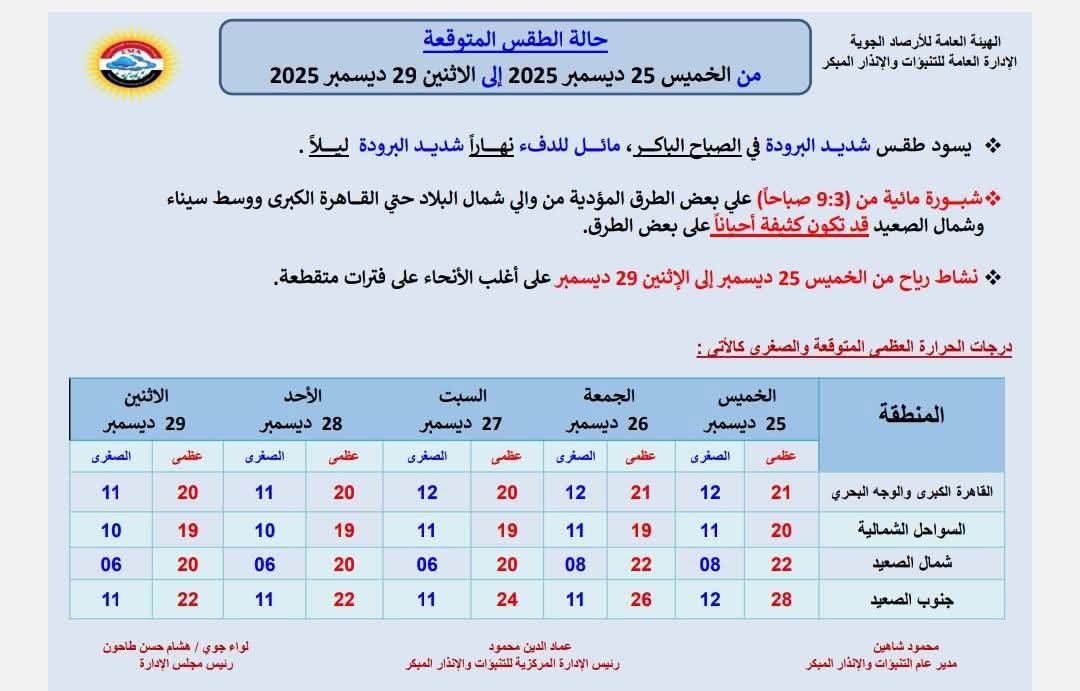 <strong>حالة الطقس غدا</strong>