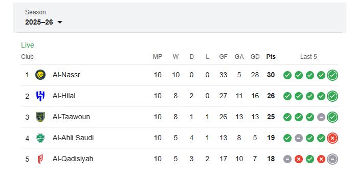 &nbsp;النصر والأخدود