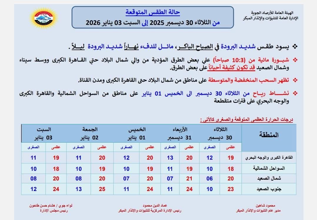 حالة الطقس
