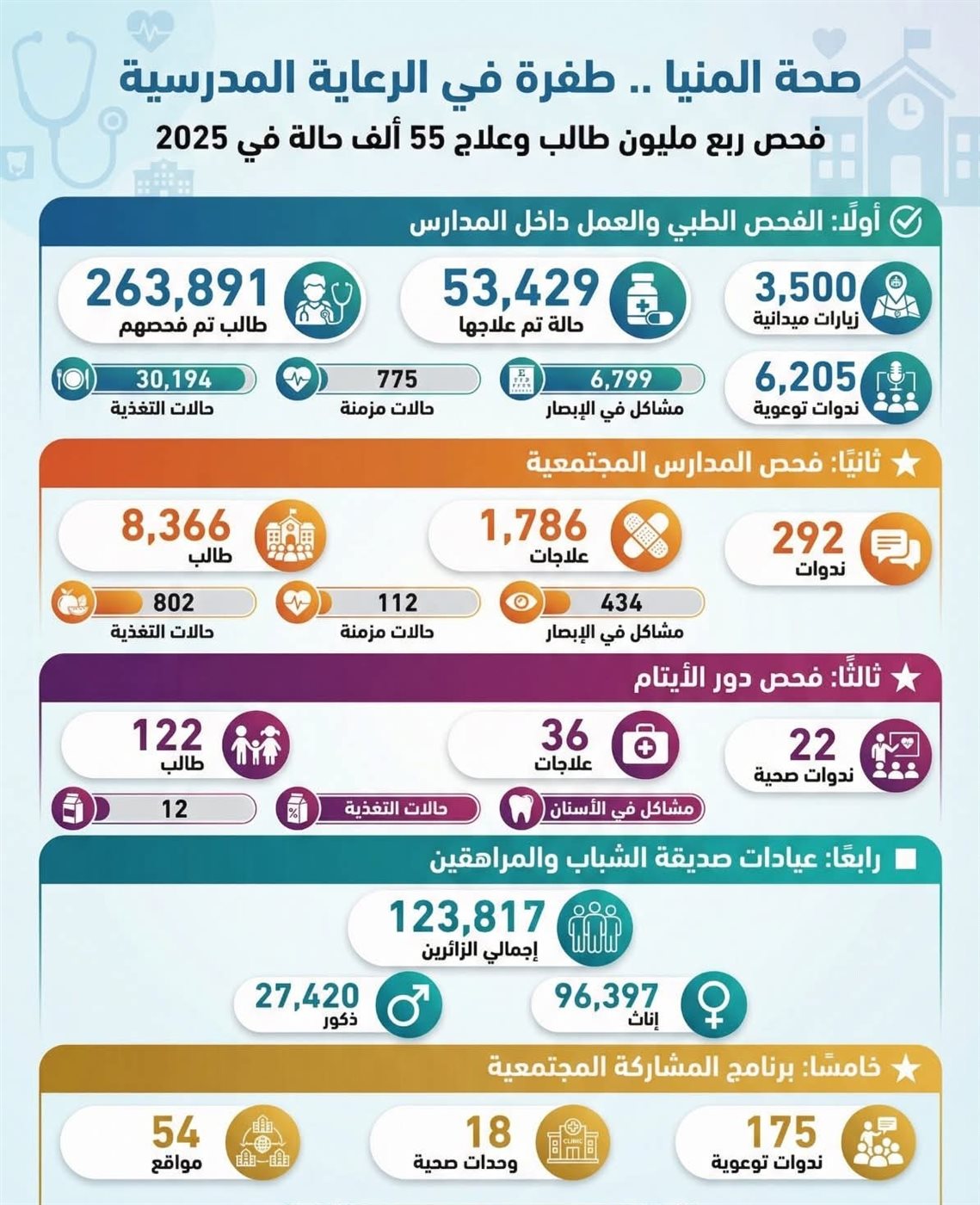 صحة المنيا&nbsp;