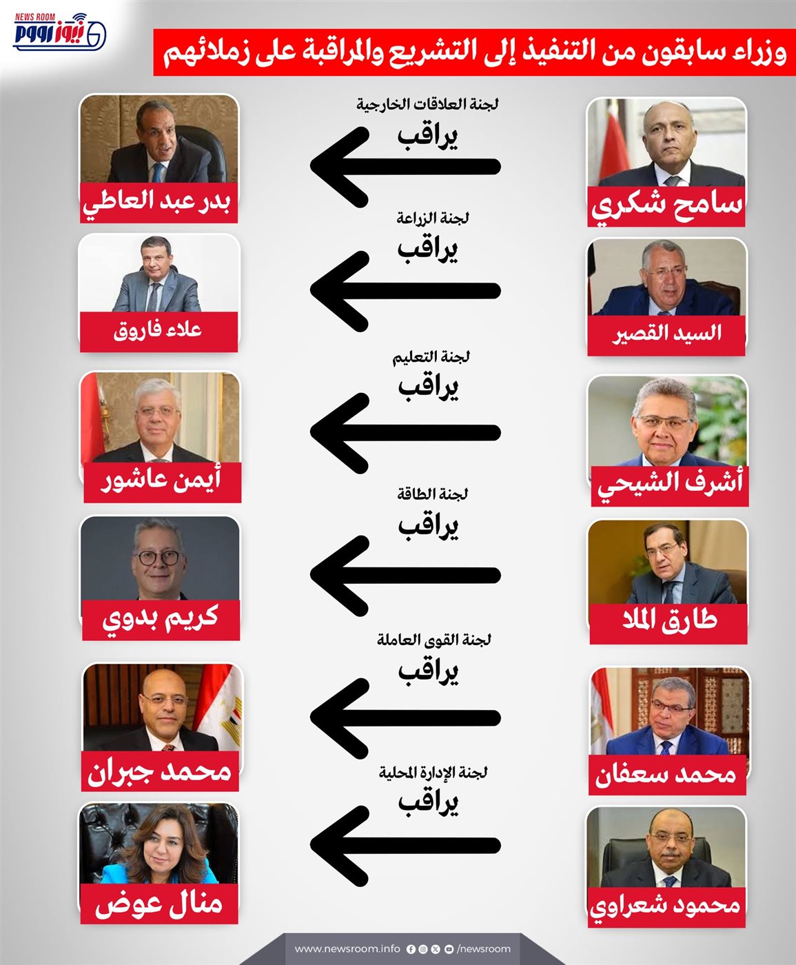 الوزراء السابقين والحاليين