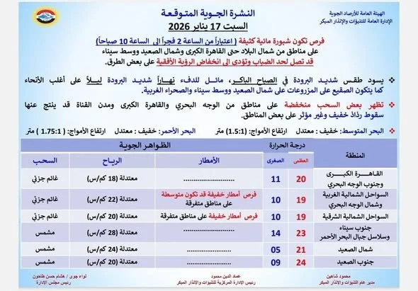 حالة الطقس غدًا السبت&nbsp;