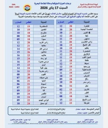 حالة الطقس غدًا السبت&nbsp;