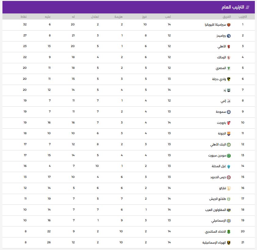 ترتيب الدوري المصري