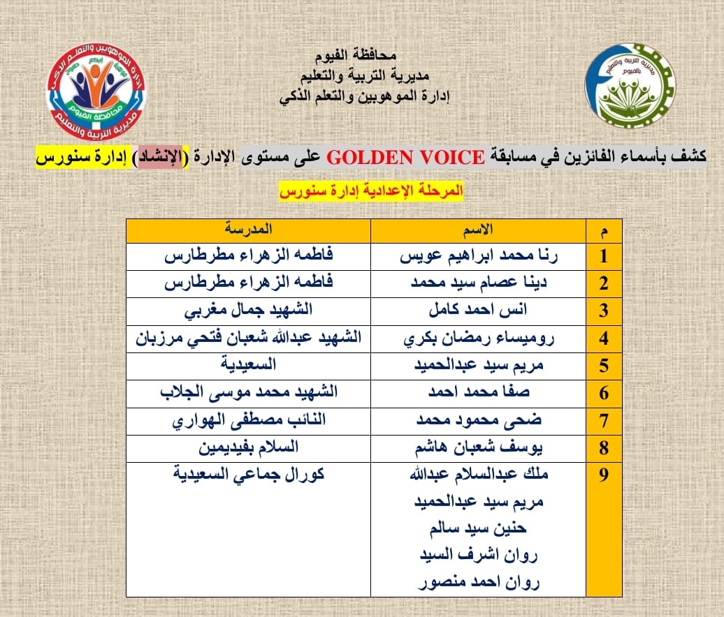 أعلان الفائزين في مسابقة 