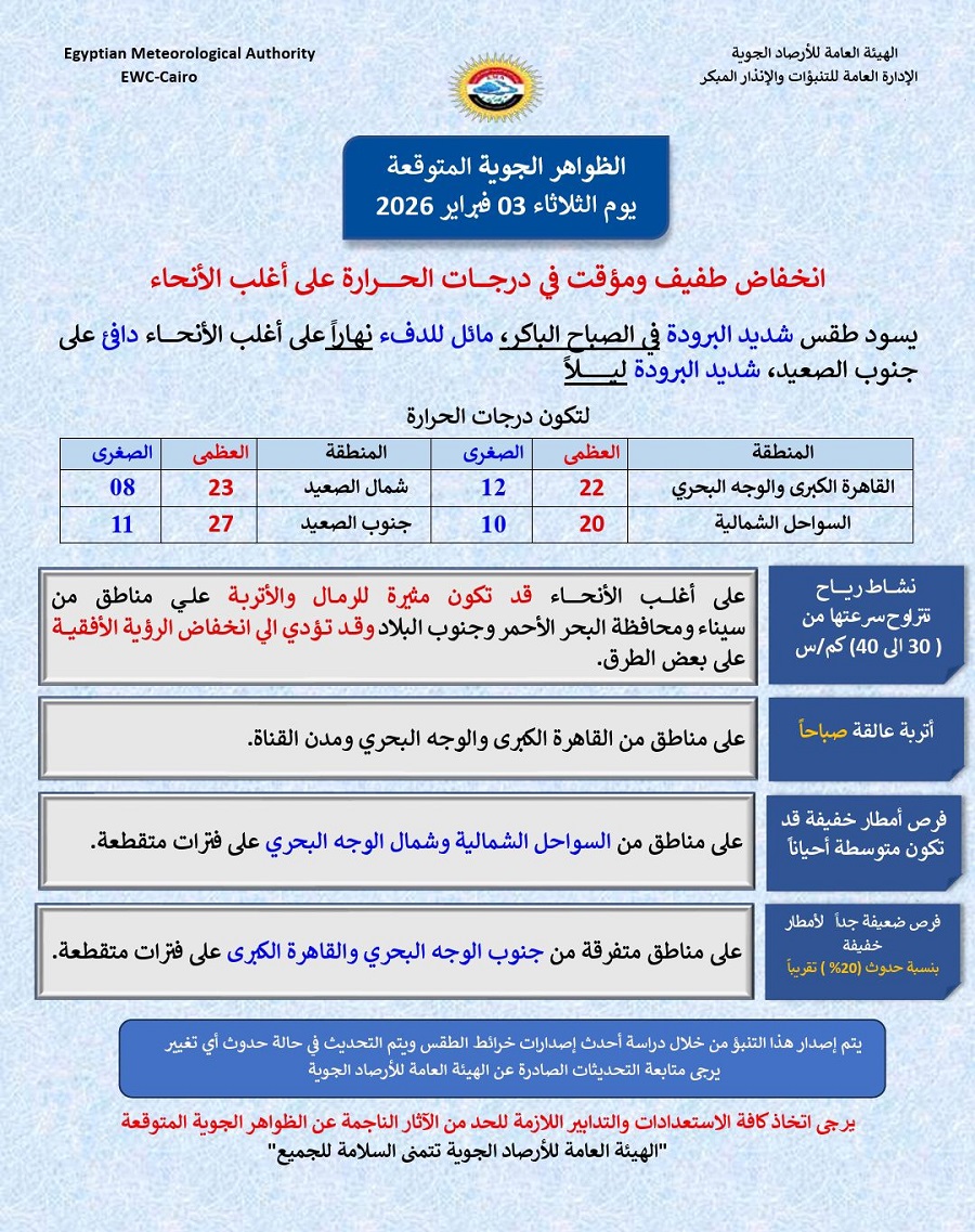 <strong>الظواهر الجوية المتوقعة غدا وخريطة سقوط الأمطار</strong>