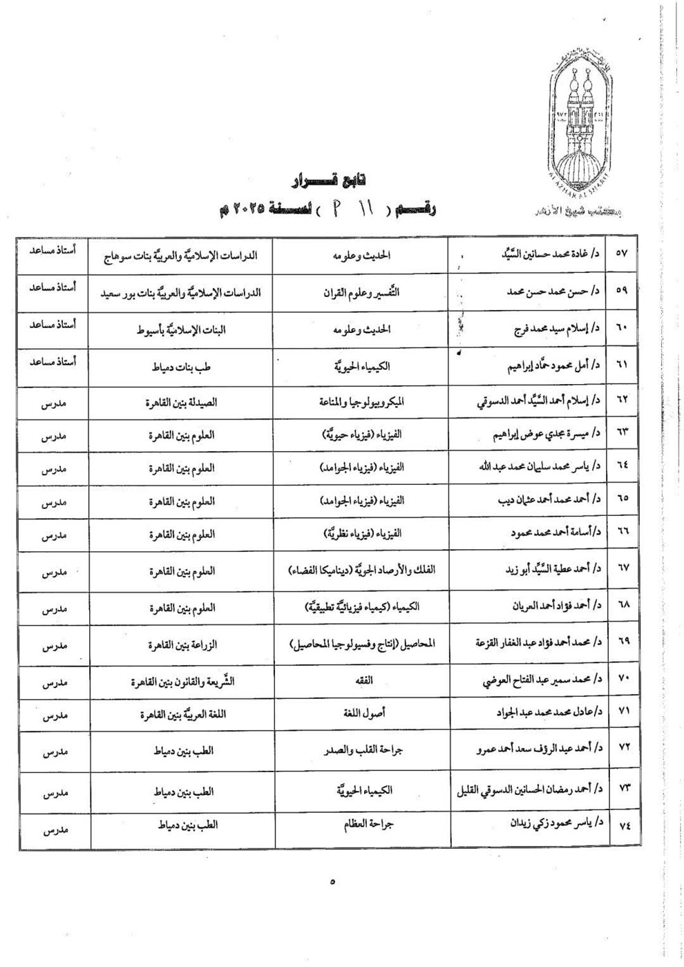بالأسماء.. شيخ الأزهر يُصدر قرارًا بترقية أعضاء هيئة التدريس بكليات الجامعة لعام 2025