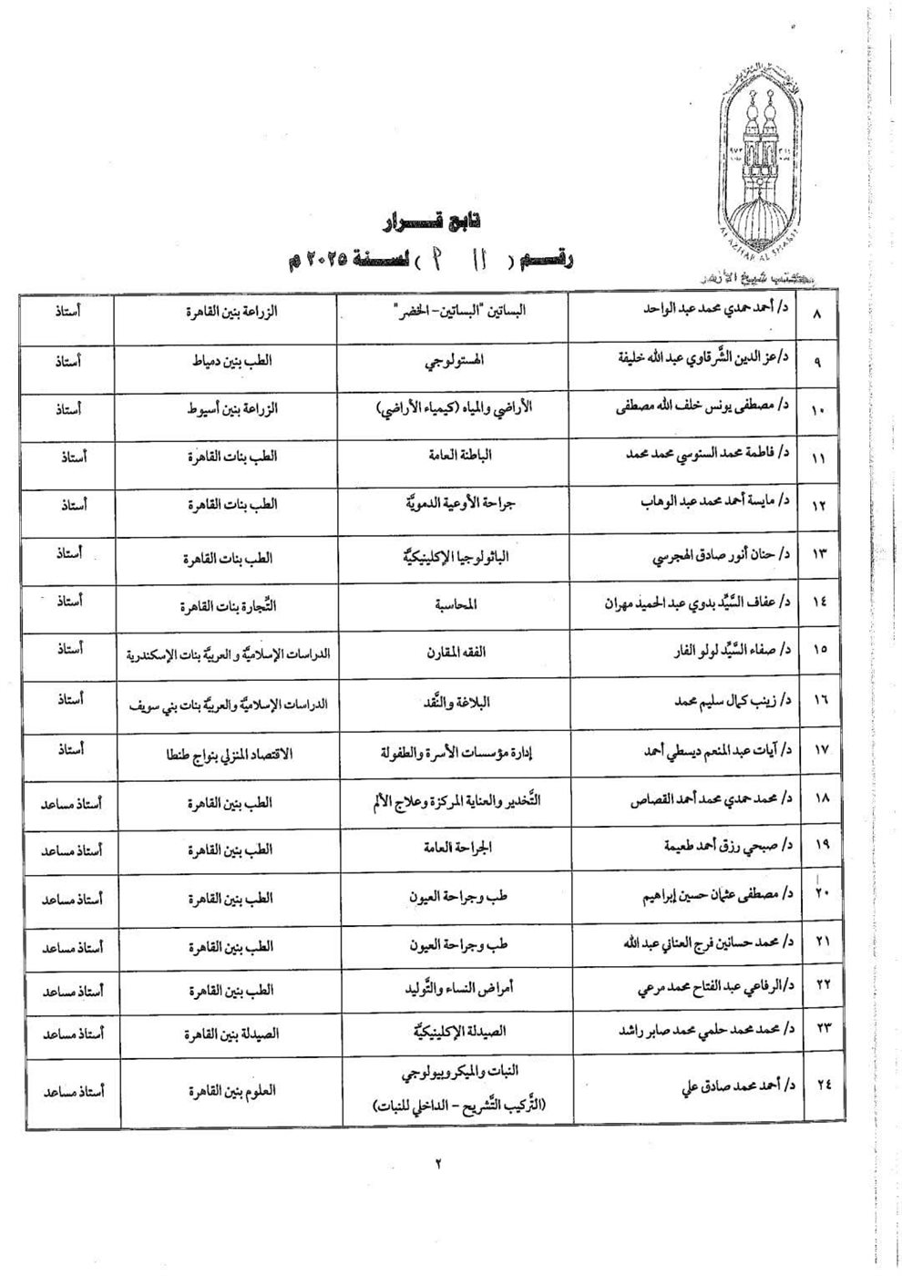 بالأسماء.. شيخ الأزهر يُصدر قرارًا بترقية أعضاء هيئة التدريس بكليات الجامعة لعام 2025
