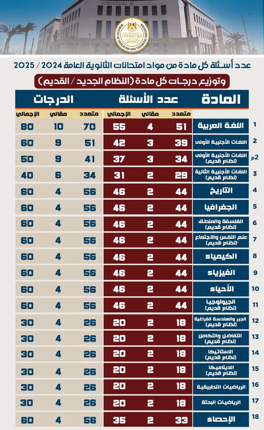 بيان التربية والتعليم