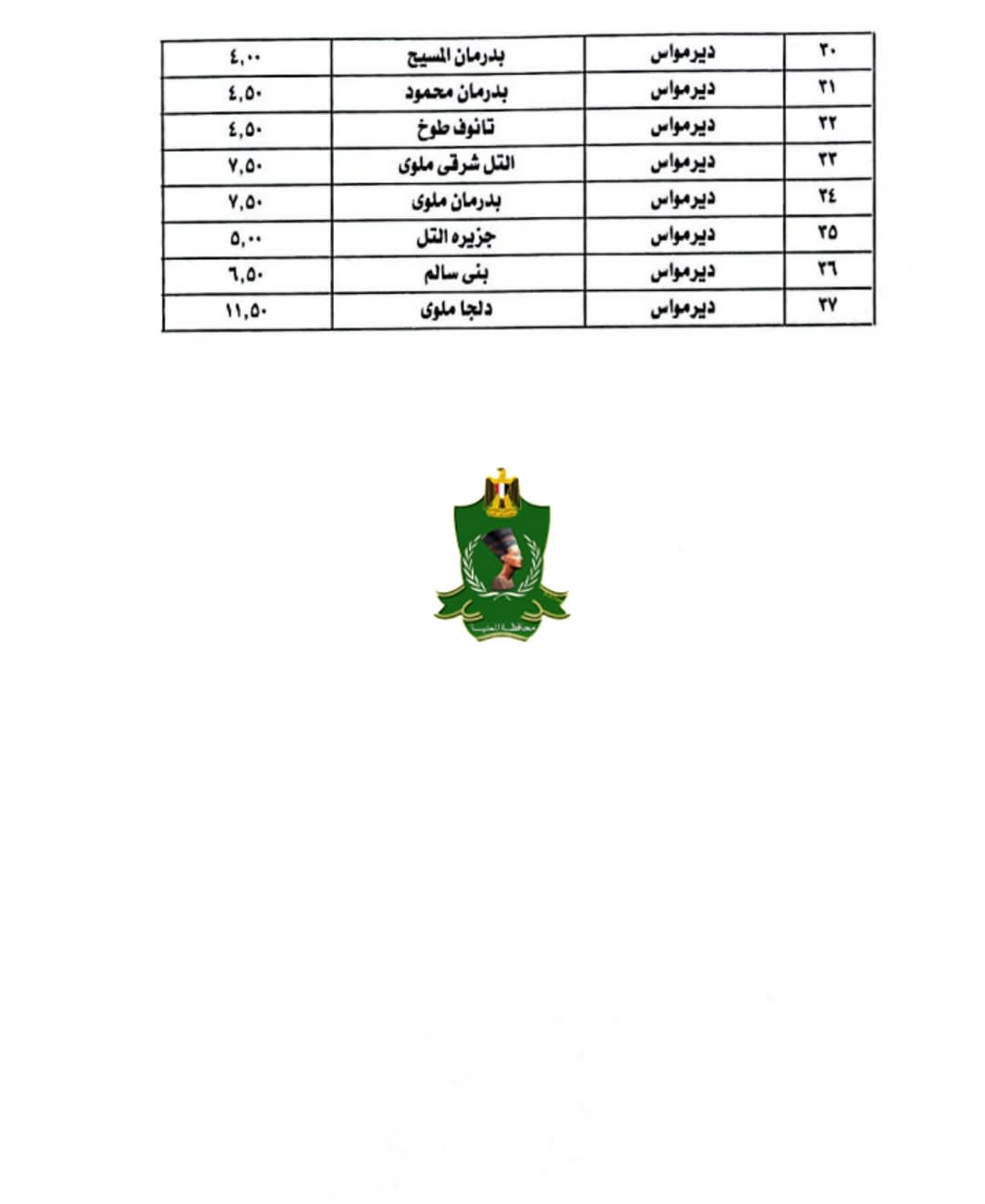 التعريفة الجديدة بالمنيا