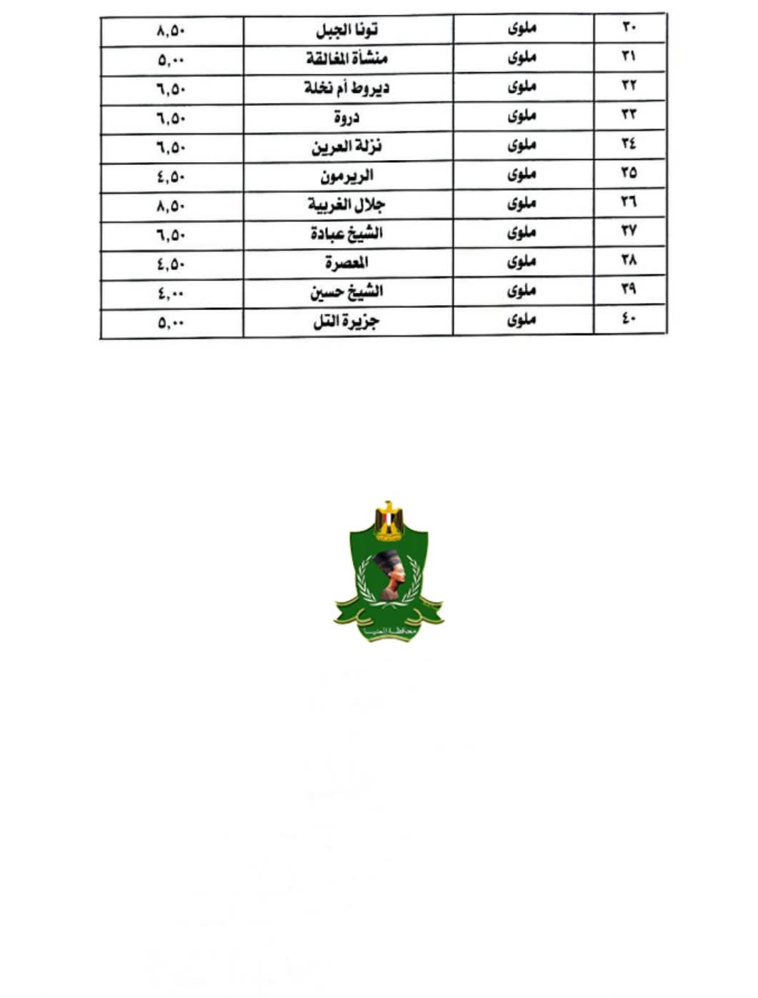 التعريفة الجديدة بالمنيا