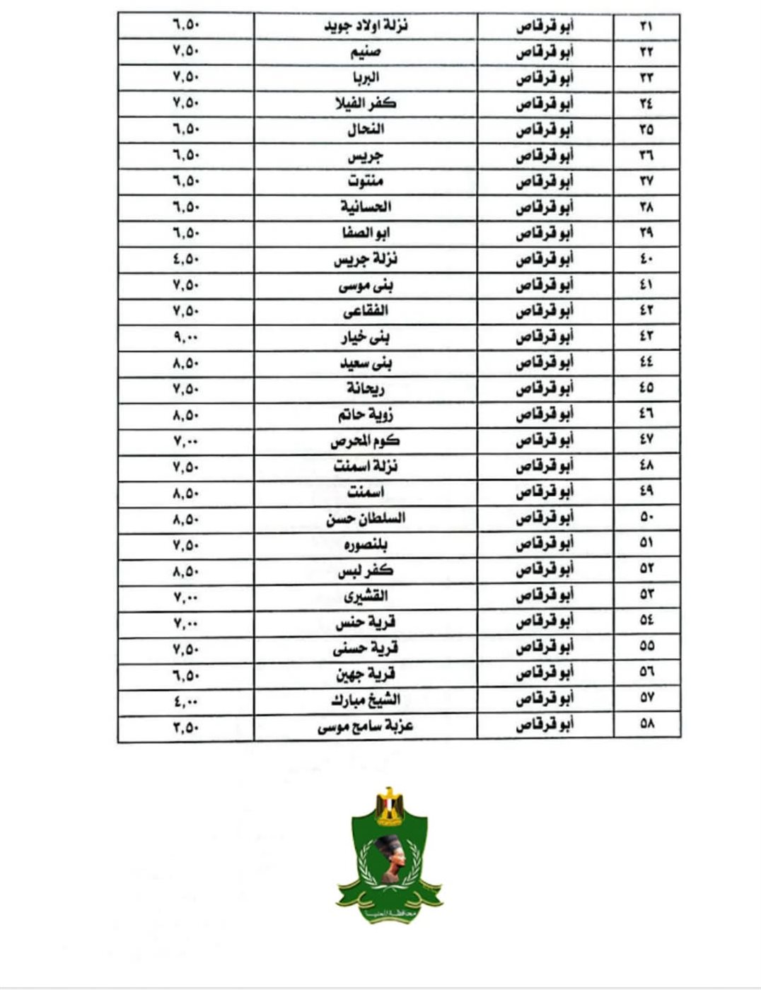 التعريفة الجديدة بالمنيا