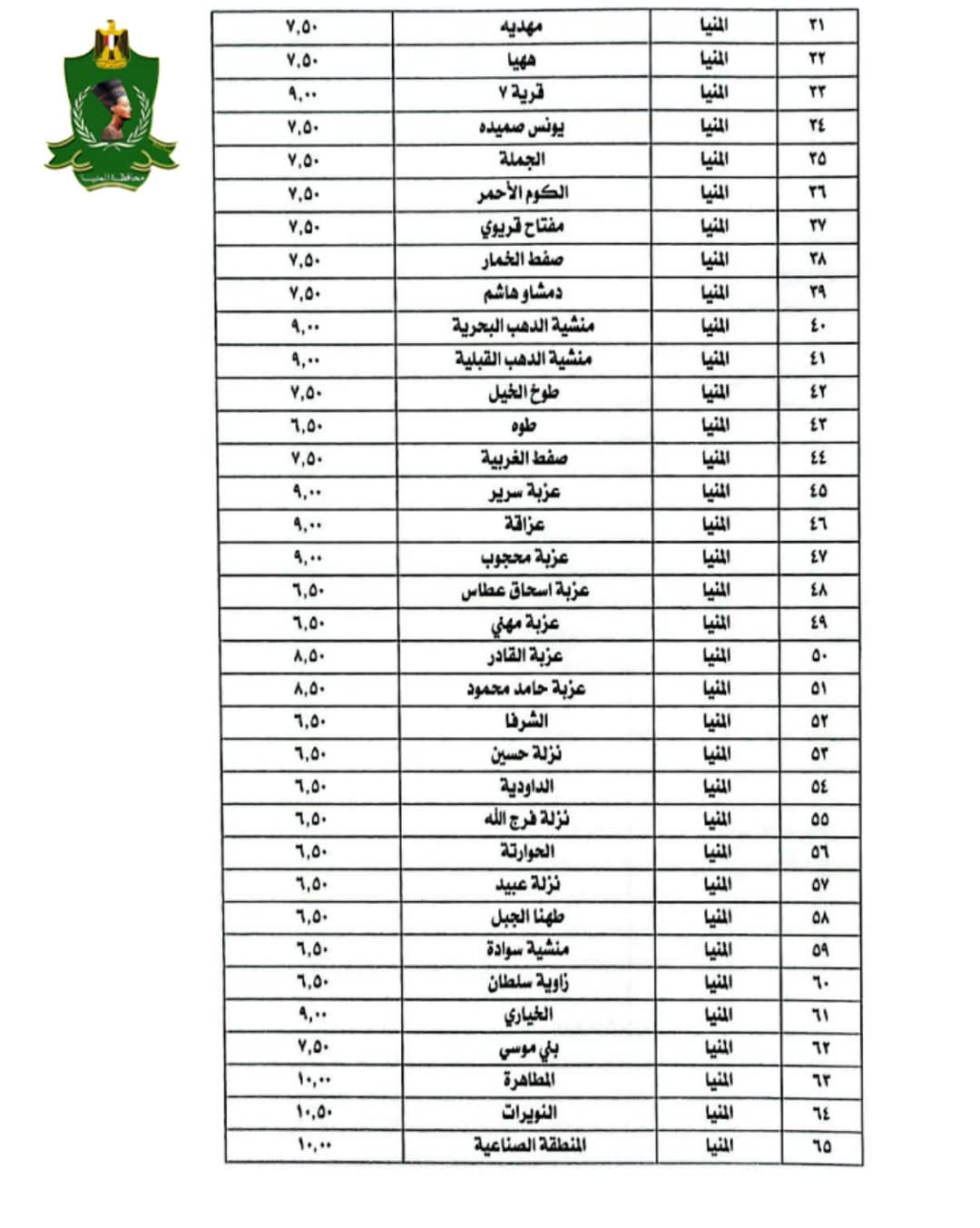 التعريفة الجديدة بالمنيا