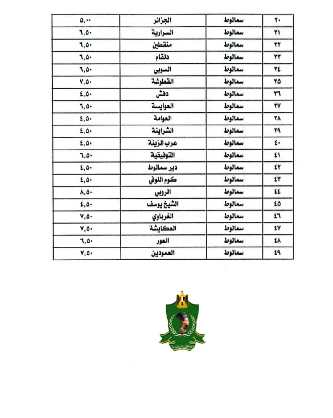 التعريفة الجديدة بالمنيا