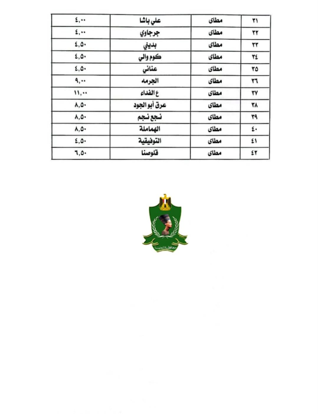 التعريفة الجديدة بالمنيا