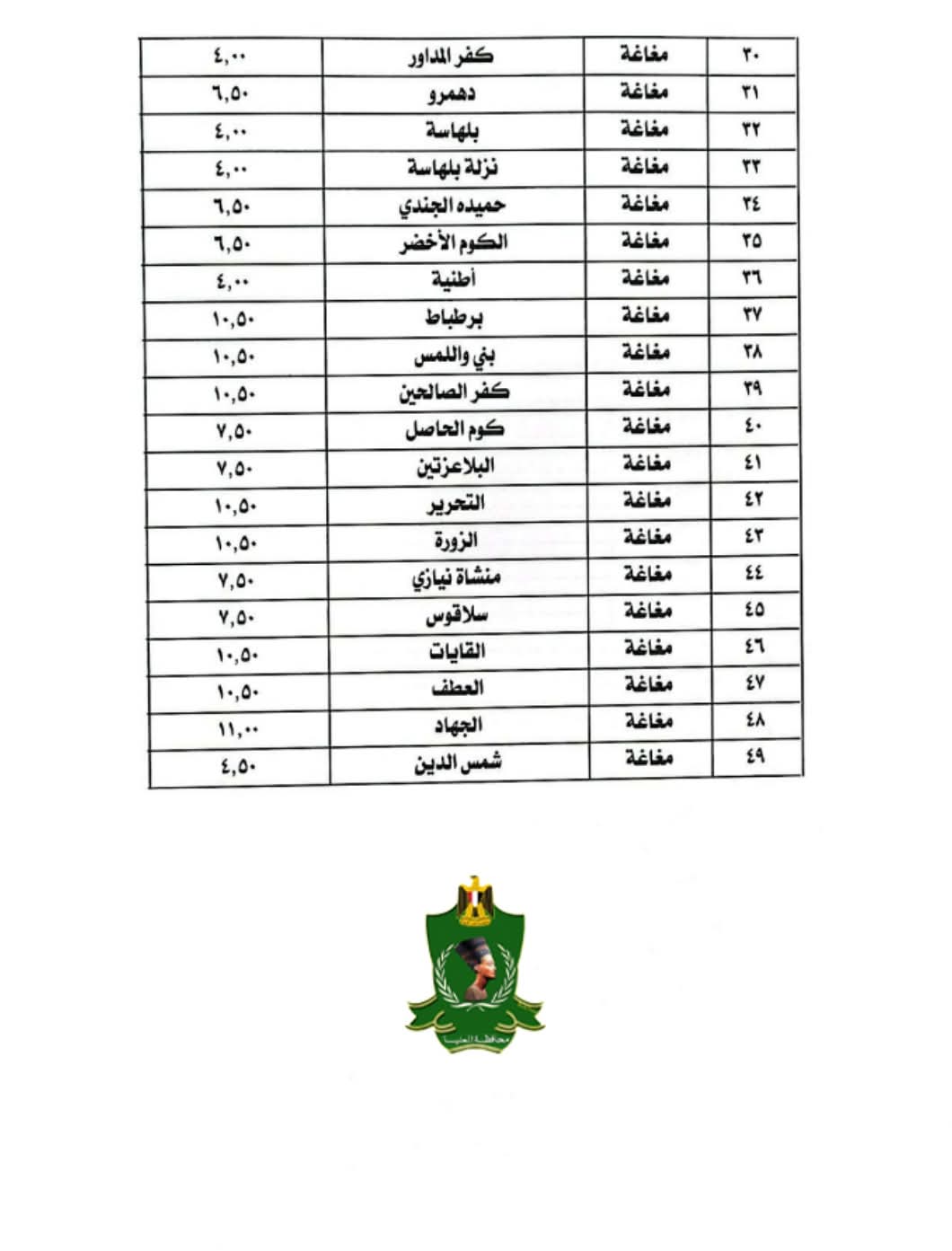 التعريفة الجديدة بالمنيا