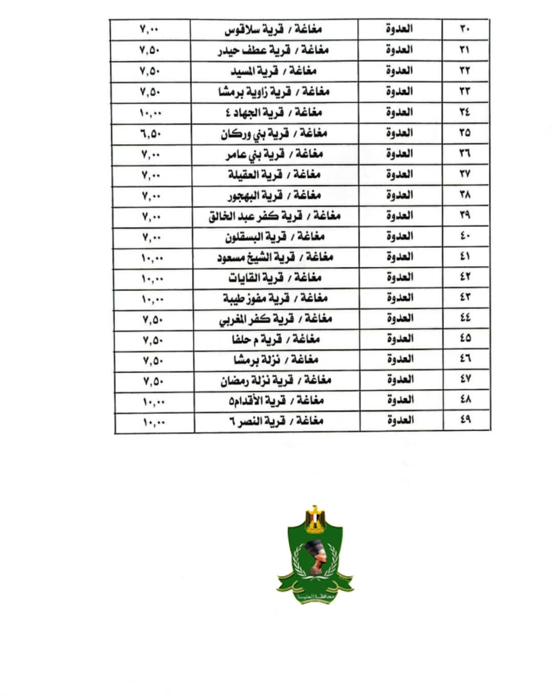 التعريفة الجديدة بالمنيا