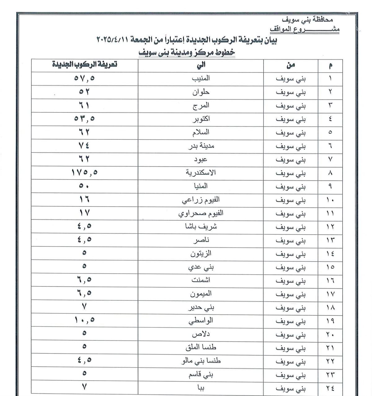 زيادة التعريفة الجديدة