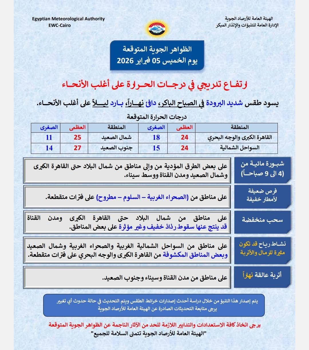 درجات الحرارة اليوم