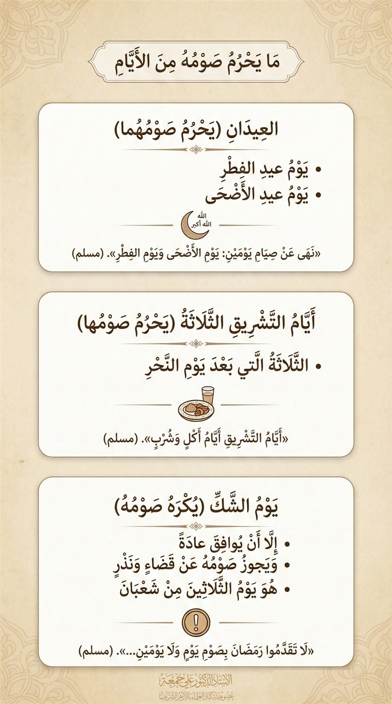 <strong>أيام الصيام في السنة الهجرية</strong>