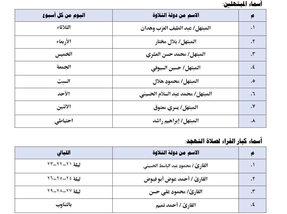 <strong>الخريطة الكاملة لقراء العصر والتراويح بالحسين ومسجد مصر</strong>