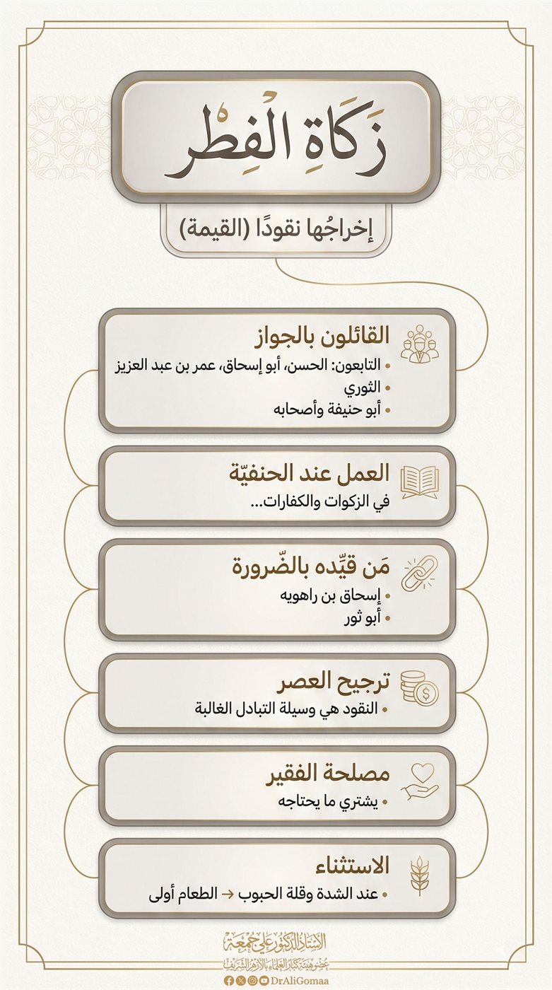 زكاة الفطر