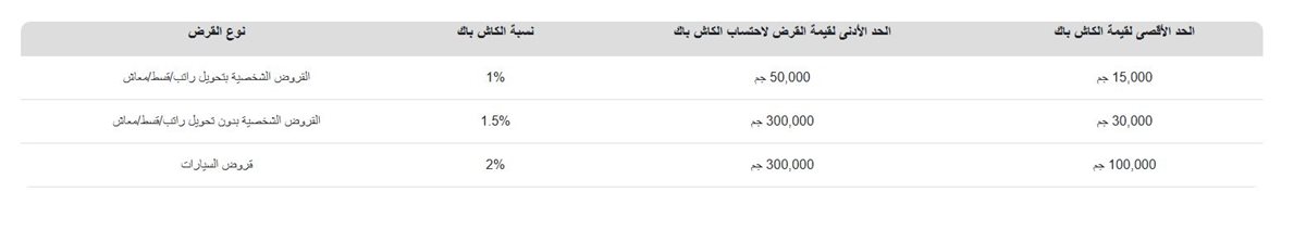كاش باك بنك التعمير والإسكان