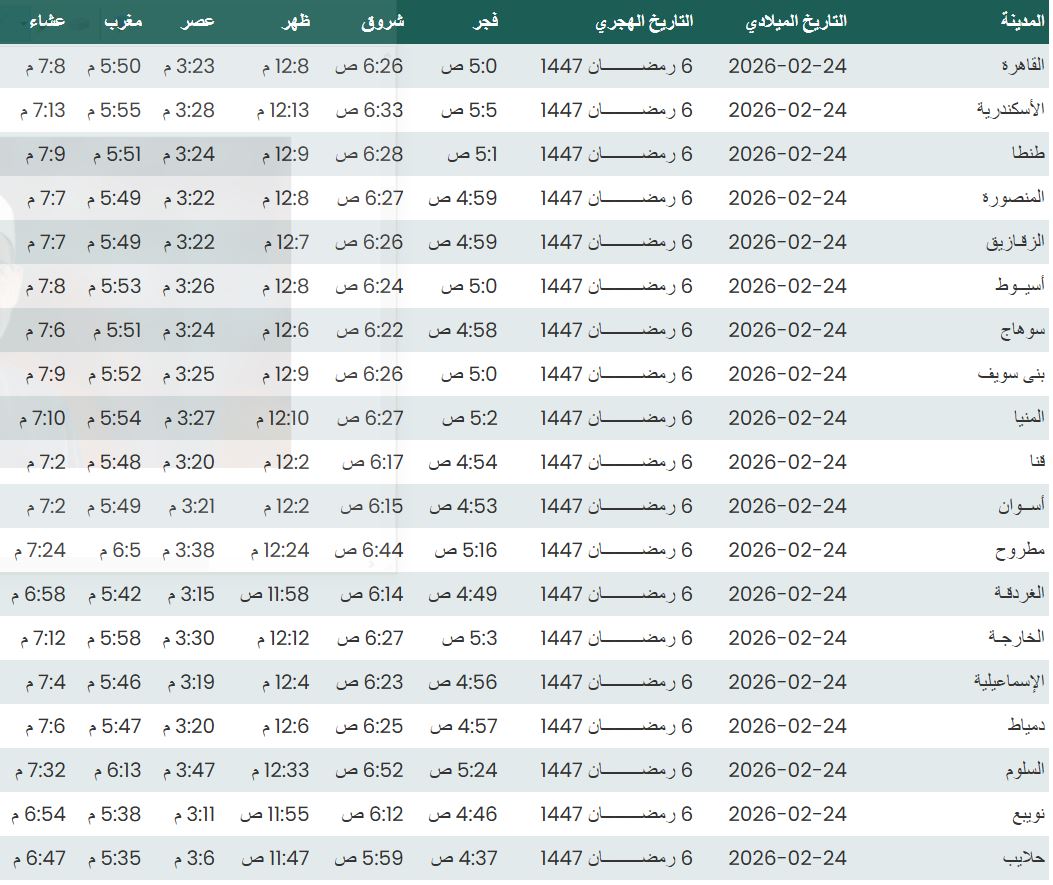 موعد الشروق اليوم