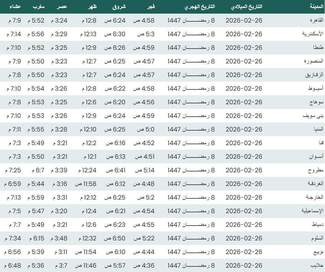 مواقيت الصلاة اليوم