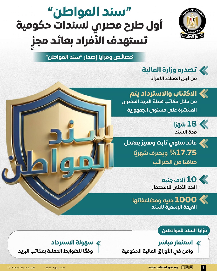 <strong>خطوات شراء سند المواطن من مكاتب البريد</strong>
