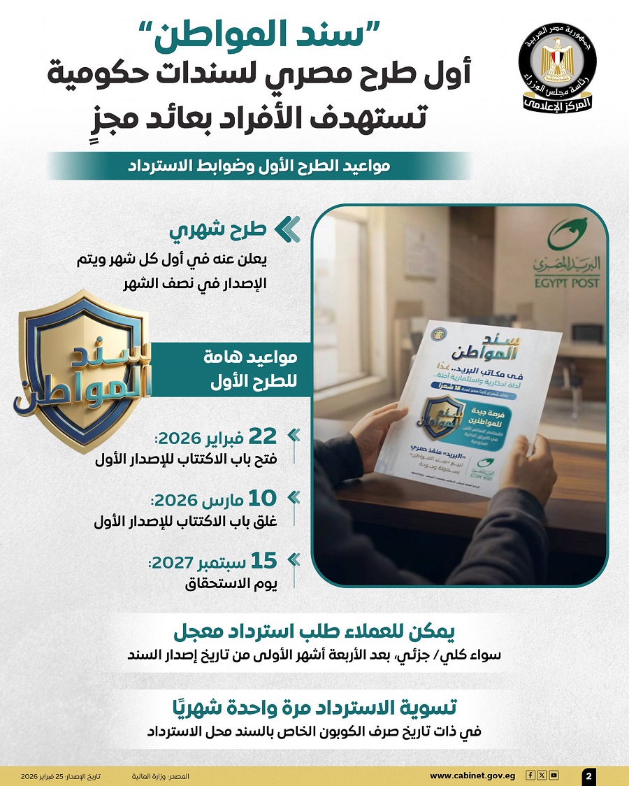 <strong>خطوات شراء سند المواطن من مكاتب البريد</strong>