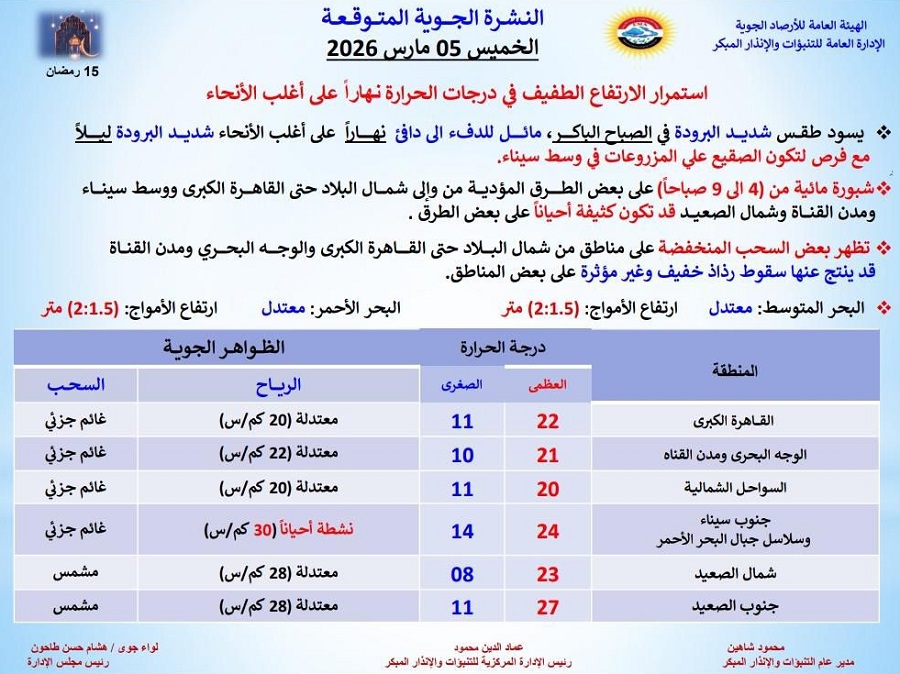 <strong>حالة الطقس غدا</strong>