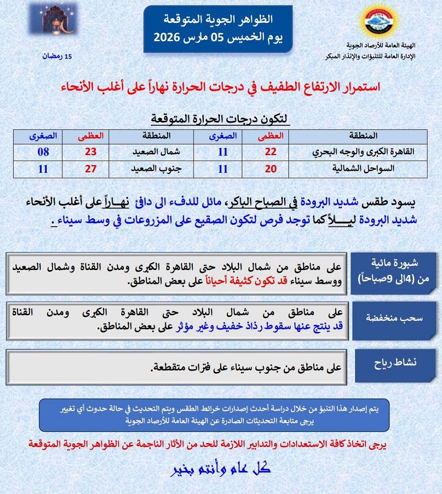 <strong>الظواهر الجوية المتوقعة غدا وخريطة سقوط الأمطار</strong>