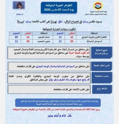 تفاصيل حالة الطقس اليوم