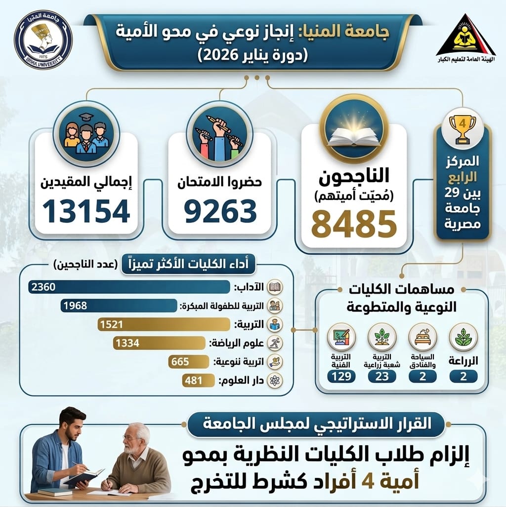 جامعة المنيا&nbsp;