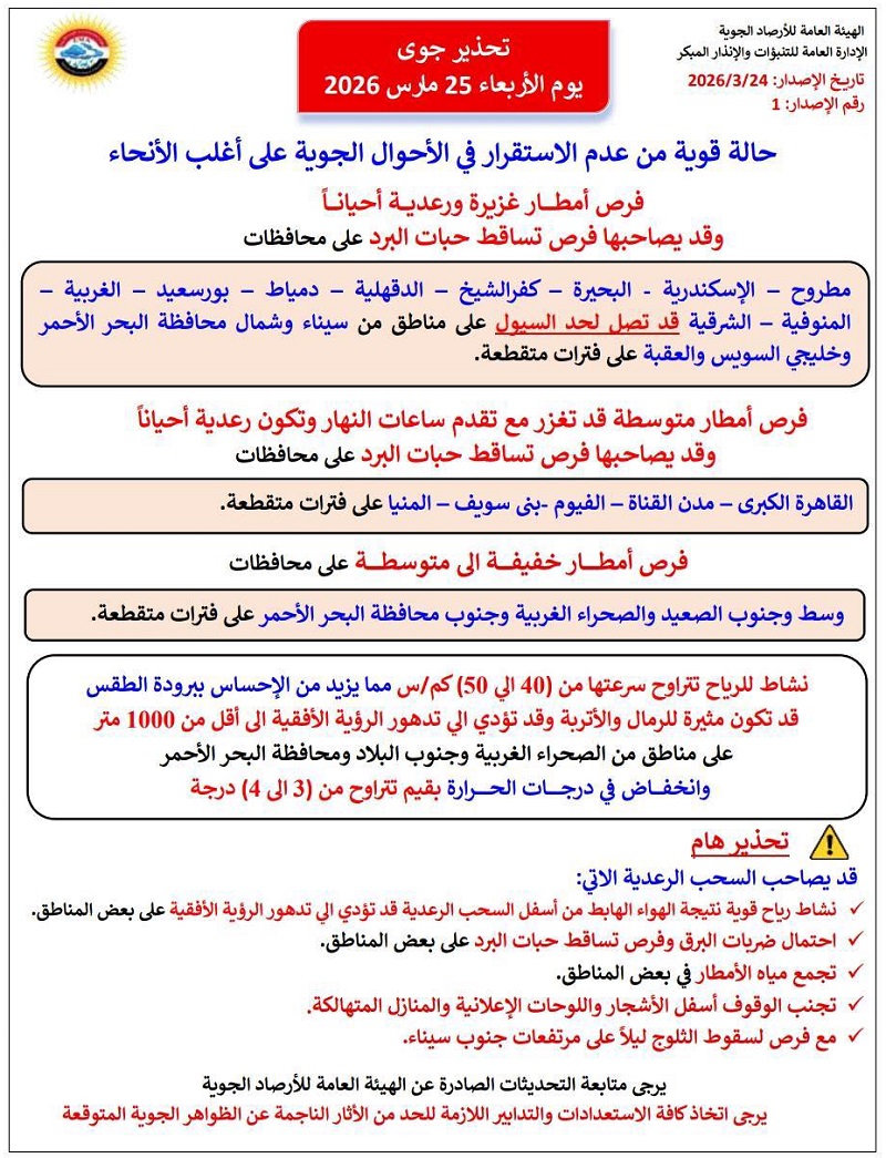 <strong>حالة الطقس غدا الأربعاء 25-3-2026 وخريطة سقوط الأمطار</strong>